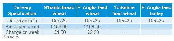 Deliverd grains 20 10 2025